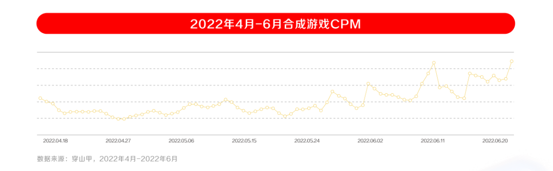 2022年IAA行业品类发展洞察系列报告·第二期