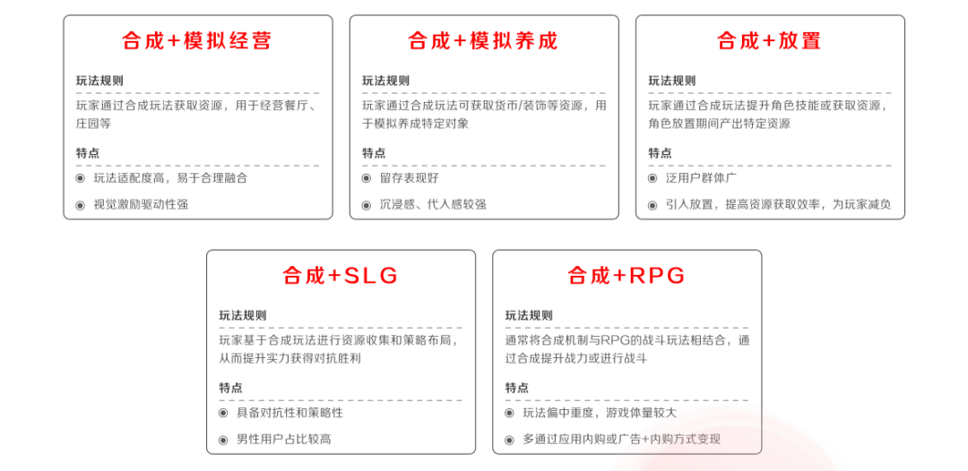 2022年IAA行业品类发展洞察系列报告·第二期