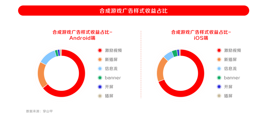 2022年IAA行业品类发展洞察系列报告·第二期