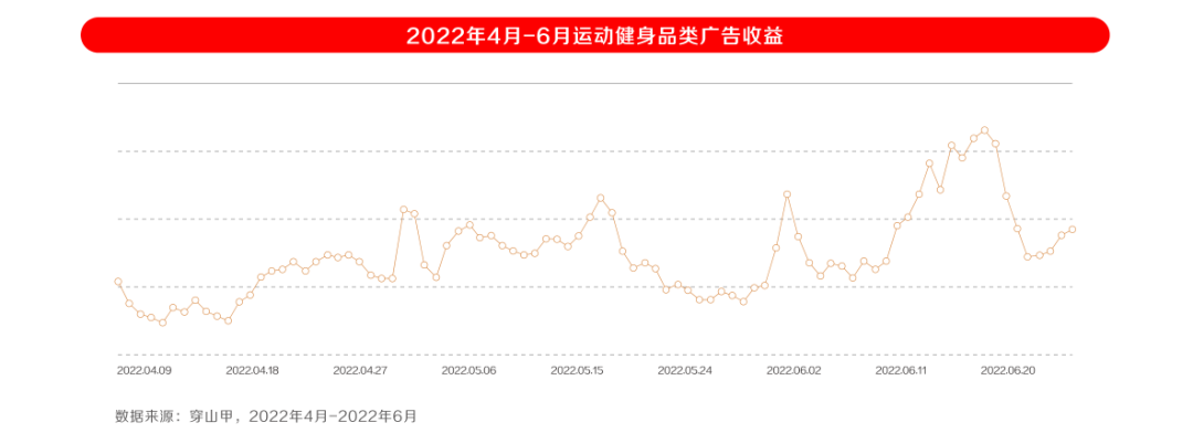 2022年IAA行业品类发展洞察系列报告·第二期