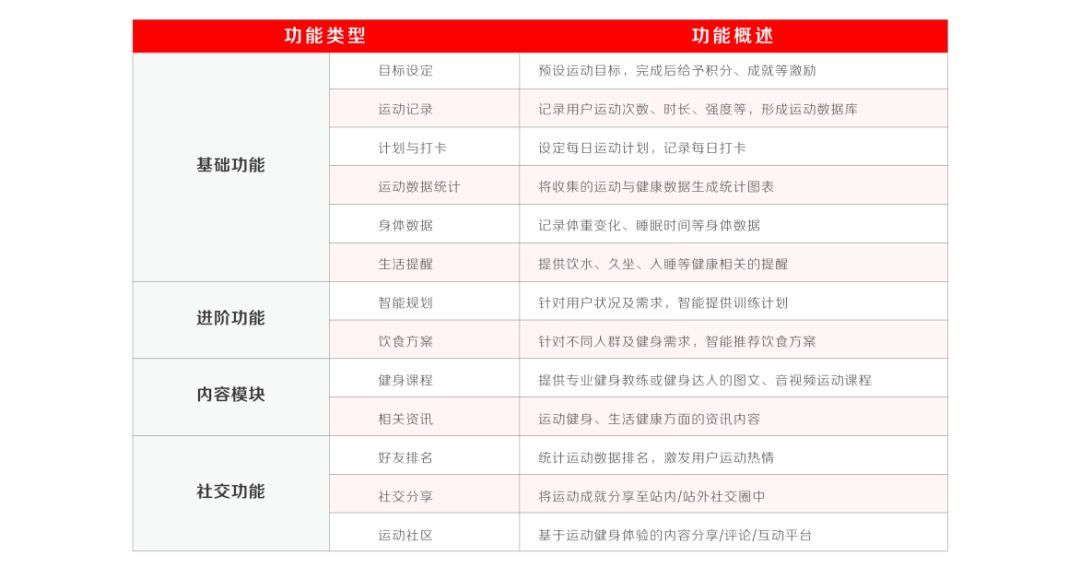 2022年IAA行业品类发展洞察系列报告·第二期