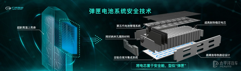 林志颖特斯拉起火原因分析！电动车主们，赶紧补补课…