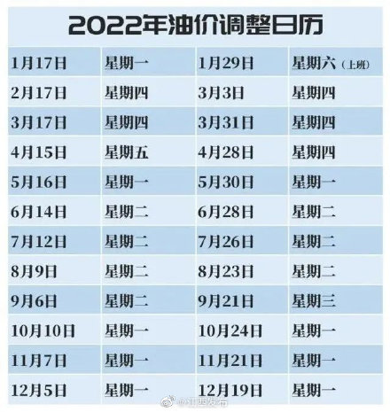 油价或迎“三连跌”！油价调整最新消息7月26日：油价调整时间表2022