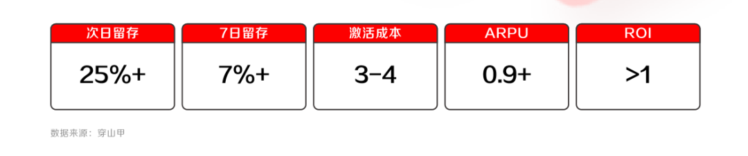 2022年IAA行业品类发展洞察系列报告·第二期