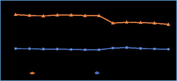 今年上半年我国5G移动电话用户净增超1亿户