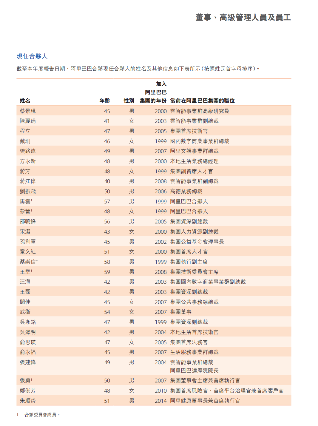 阿里：蚂蚁集团管理层不再担任阿里合伙人，应由集团人士担任