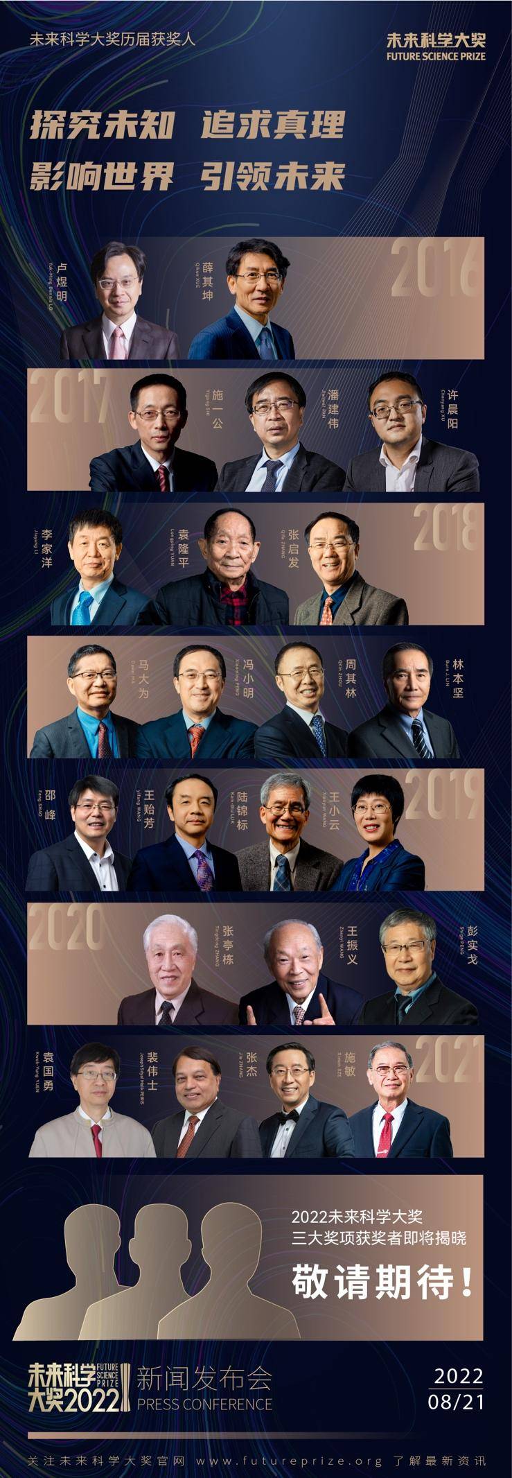 对标诺奖，2022未来科学大奖即将揭晓