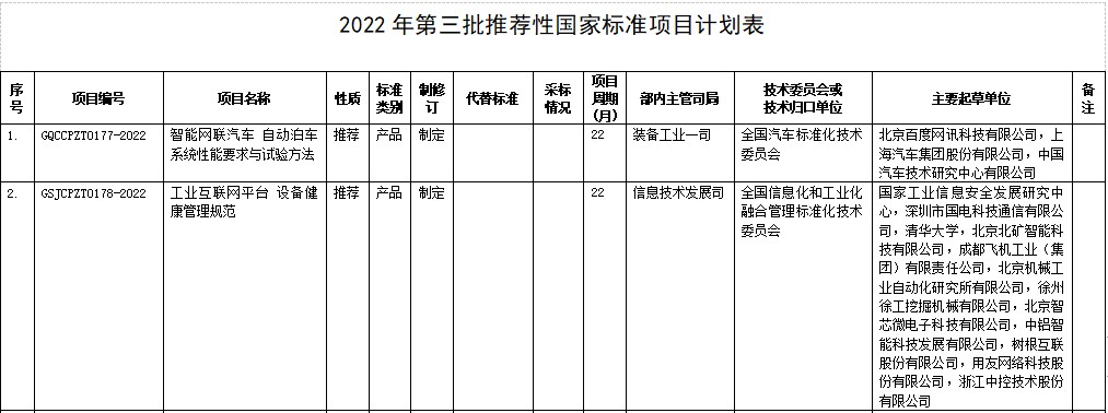 工信部对《面向边缘计算的5G核心网增强技术要求》等行业标准和推荐性国家标准计划项目公开征集意见