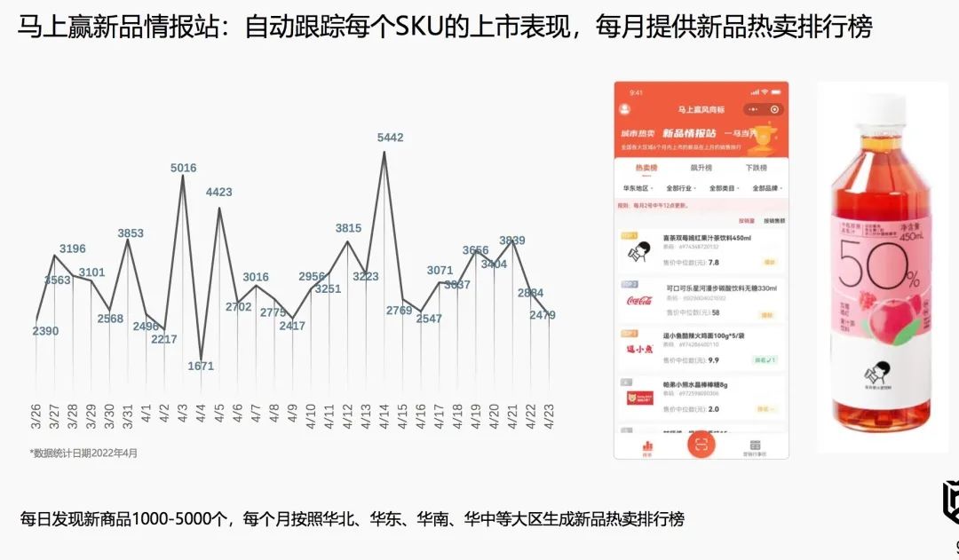 TOPBRAND | 唂咚/Flip获融资；Tims中国赴美上市获新进展；瑞幸推七夕限定；欧莱雅旗下Carita进军中国