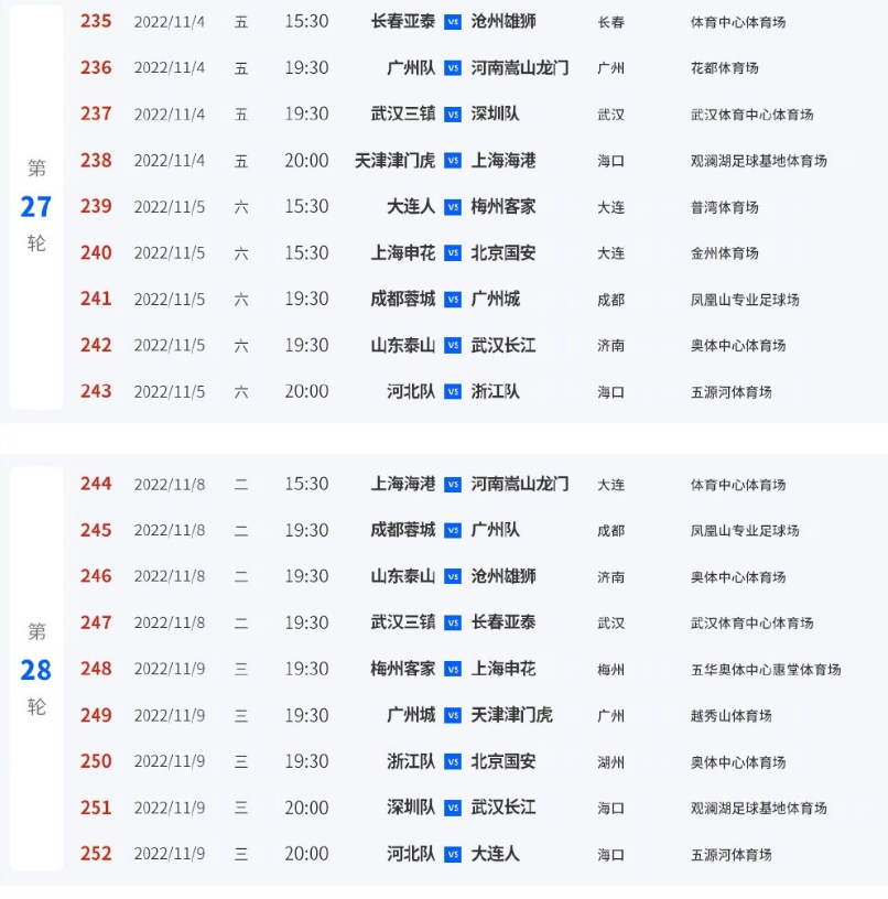 世界杯34人决赛时间(2022赛季余下赛程公布，后四轮与卡塔尔世界杯撞车)