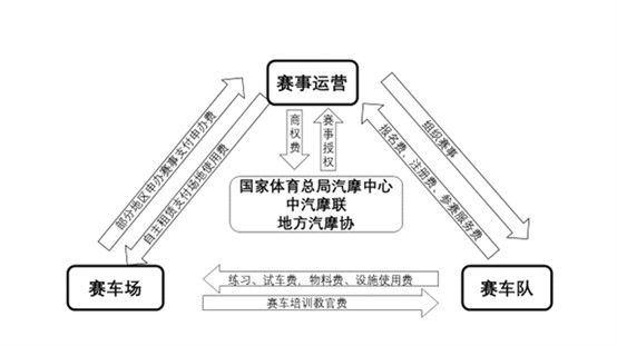 力盛赛车的前景(财说 |“赛车第一股”不再是香饽饽，解密力盛体育的朋友圈生意)