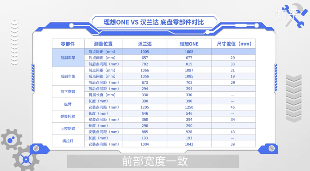 理想汽车，500万以内最强韭菜收割机