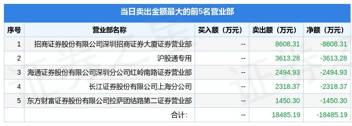 9月22日中国软件（600536）龙虎榜数据：机构净买入1.19亿元，北向资金净买入4190.6万元