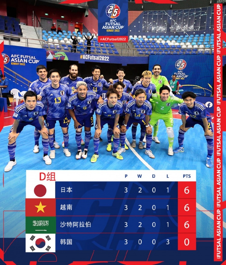 五人制足球圖片圖集（2022五人制亞洲杯八強(qiáng)對陣：伊朗vs越南，日本vs印尼）