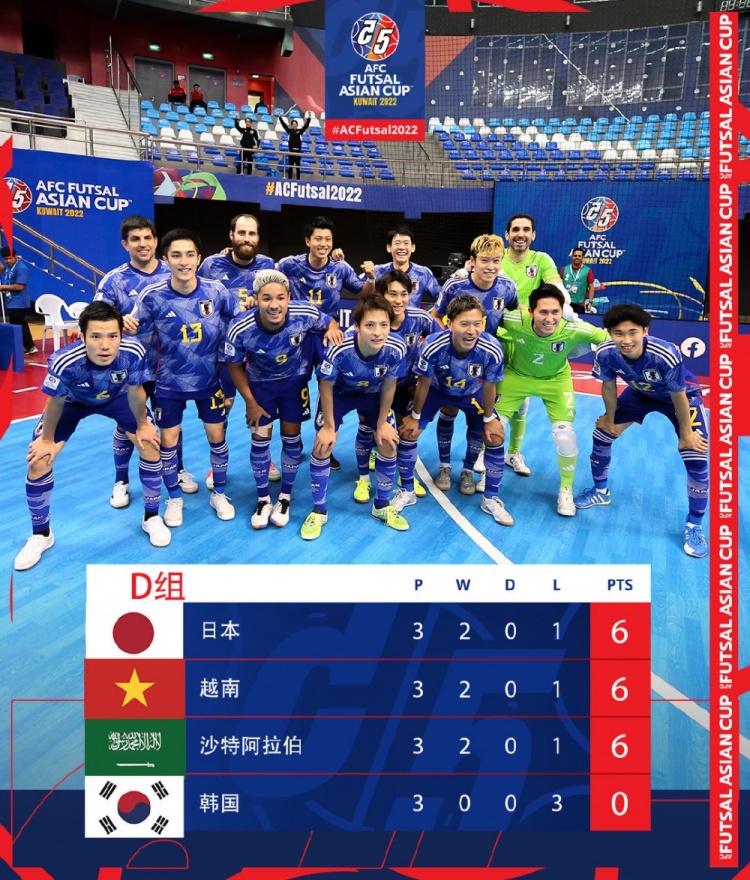 五人制足球图片图集（2022五人制亚洲杯八强对阵：伊朗vs越南，日本vs印尼）