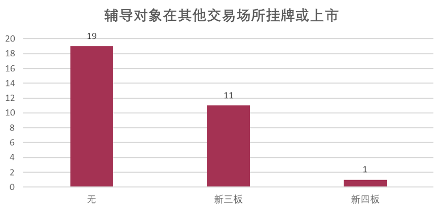 拟上市公司早知道：汇东管道、友升铝业等8家公司启动A股IPO辅导