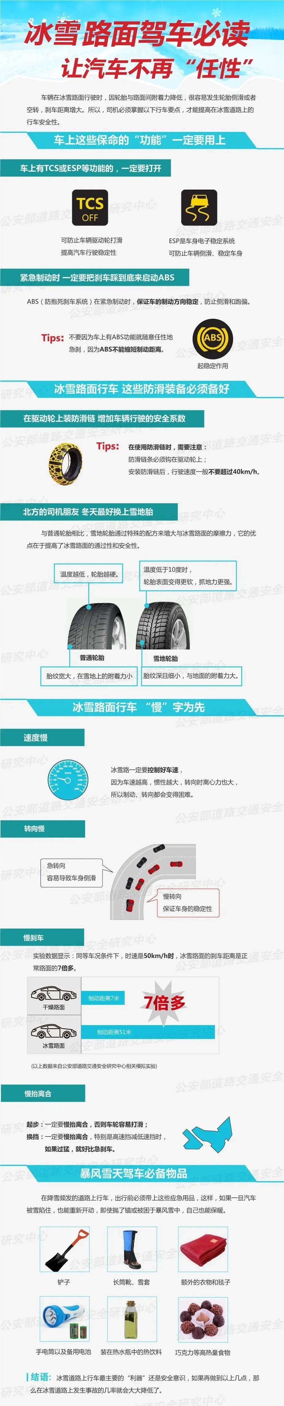 【安全提示】气温骤降，冬季行车，要注意哪些常见问题？