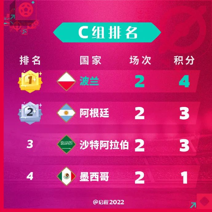 世界杯小组赛最低几分出现（我用头发换来了这份世界杯小组出线指南）