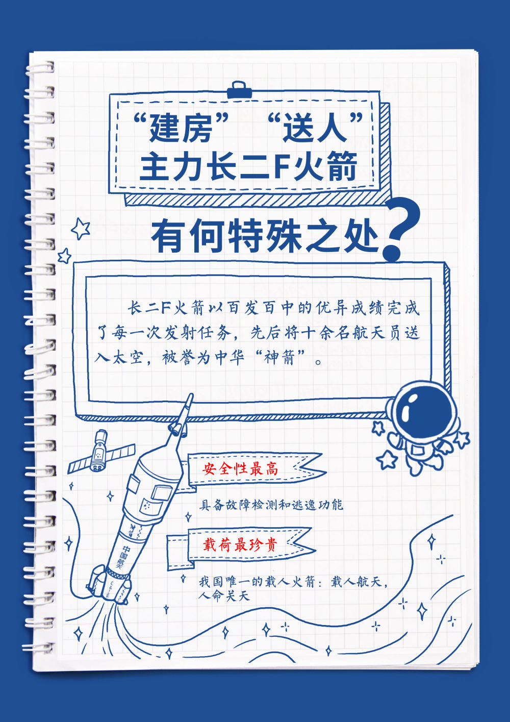 航天新征程丨长征火箭太空“建房”手账