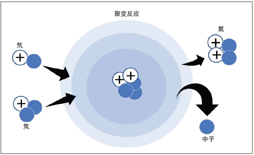 核聚变技术获得突破？美国能源部即将发表重大声明