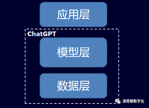 从产品看ChatGPT做对了什么？