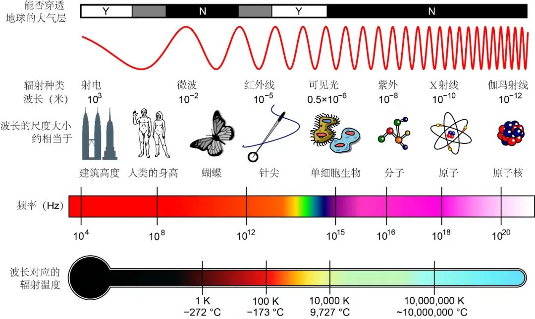 天文学家的五感——为用心感受宇宙丨天市垣