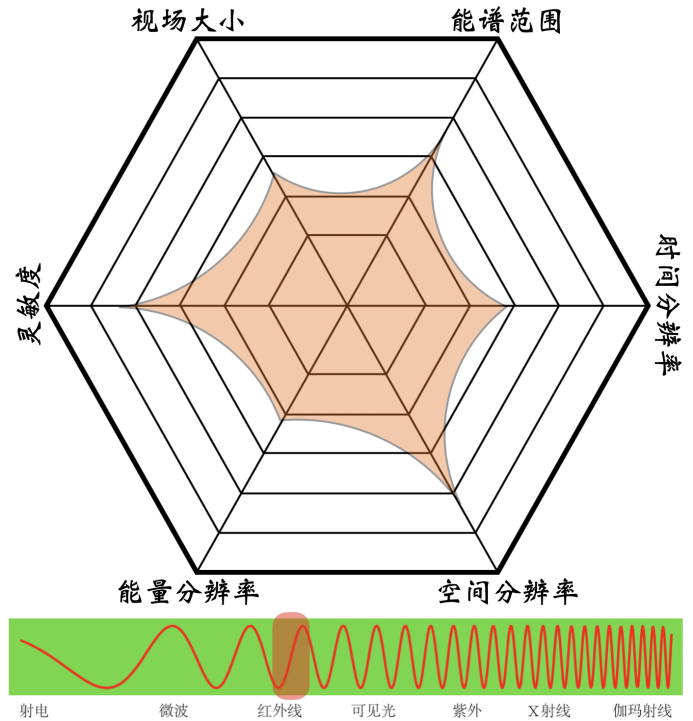 天文学家的五感——为用心感受宇宙丨天市垣