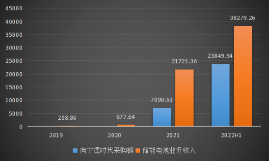 2016欧洲杯主题曲德国（光储赛道批量上市，这公司收入三年从5亿暴增至45亿 - 新股观察）