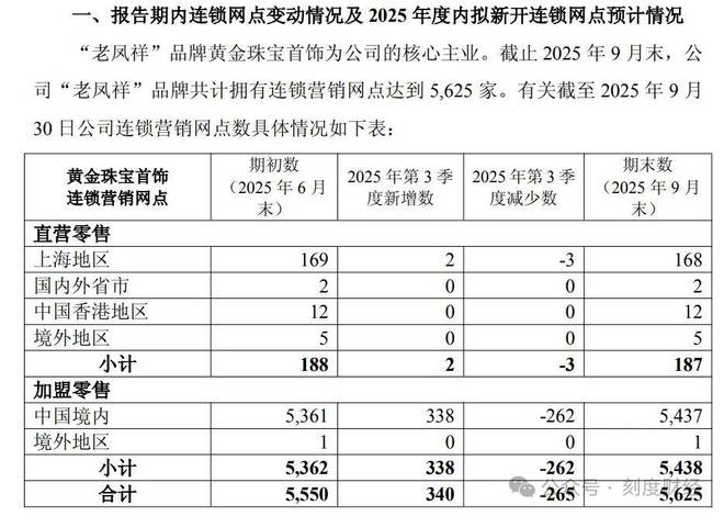 老凤祥讨好年轻市场，推出国潮和“圣斗士星矢”“铁臂阿童木”联名款