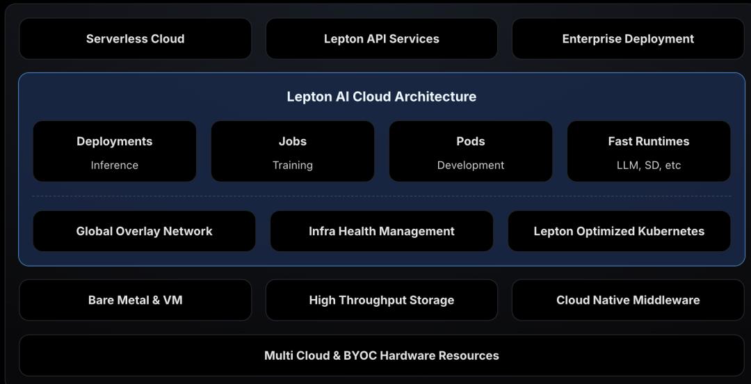 英伟达终止 Lepton AI 运营！禁新用户注册、注销官推，贾扬清创业生意被收购，两年后再回大厂