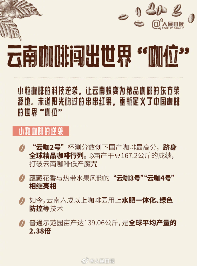 勇闯世界“咖位”！云南小粒咖啡的前世今生