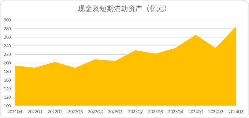 “怪胎”腾讯音乐