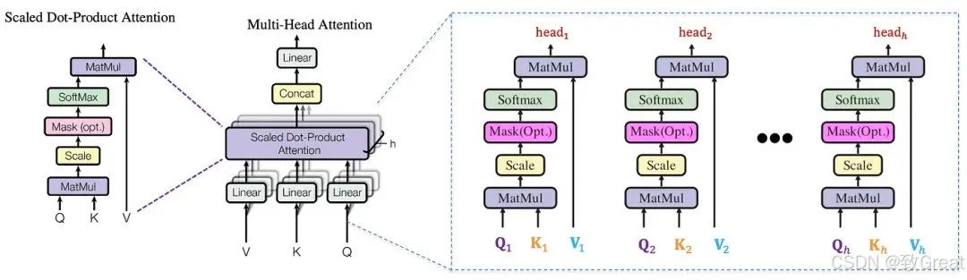大语言模型简史：从Transformer（2017）到DeepSeek-R1（2025）的进化之路