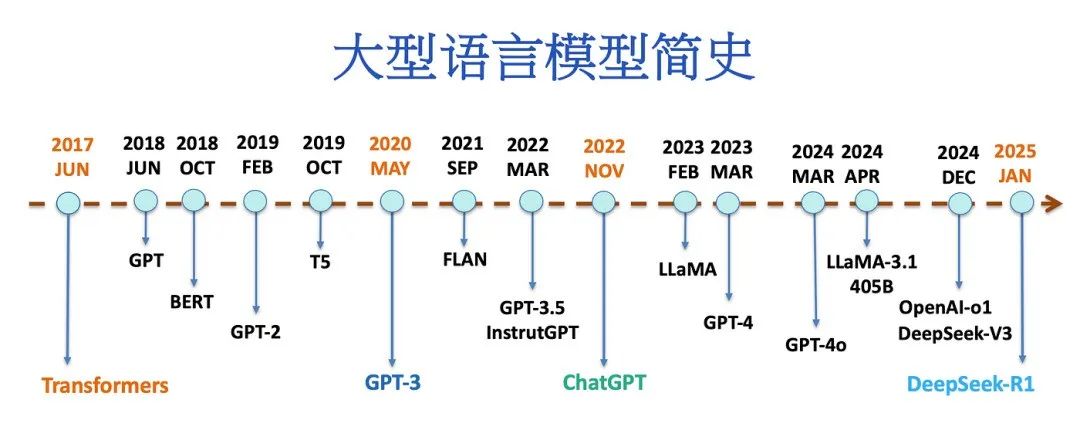 大语言模型简史：从Transformer（2017）到DeepSeek-R1（2025）的进化之路