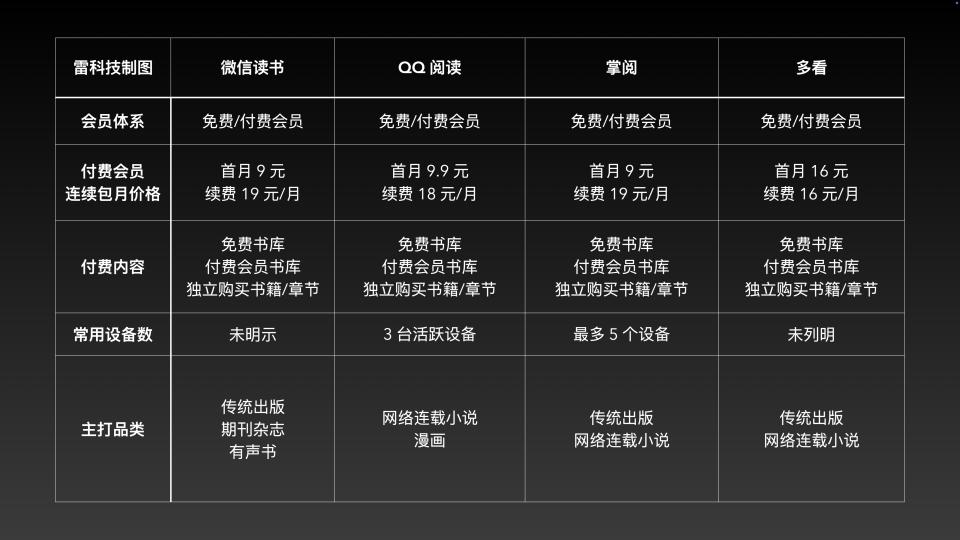 四大读书App大横评：AI和有声书流行，王者竟不是微信读书