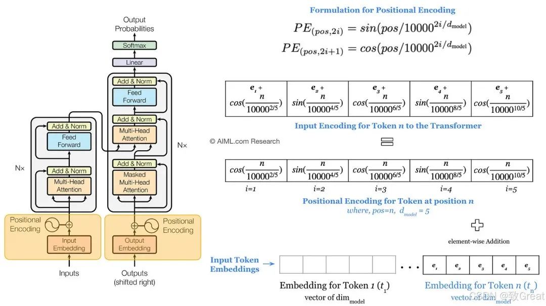 大语言模型简史：从Transformer（2017）到DeepSeek-R1（2025）的进化之路