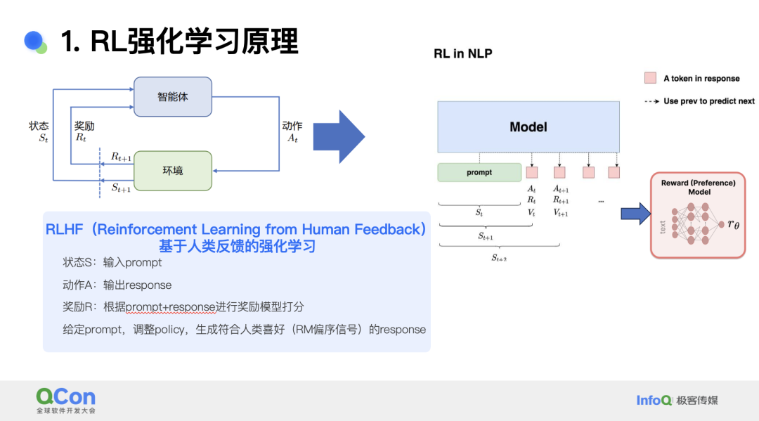 小红书基于 PPO 的多模态大模型 RLHF 系统的设计与优化