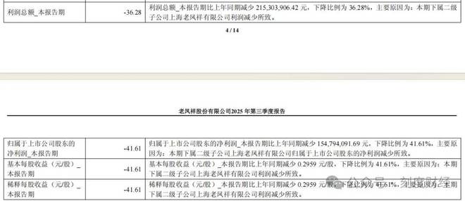 老凤祥讨好年轻市场，推出国潮和“圣斗士星矢”“铁臂阿童木”联名款