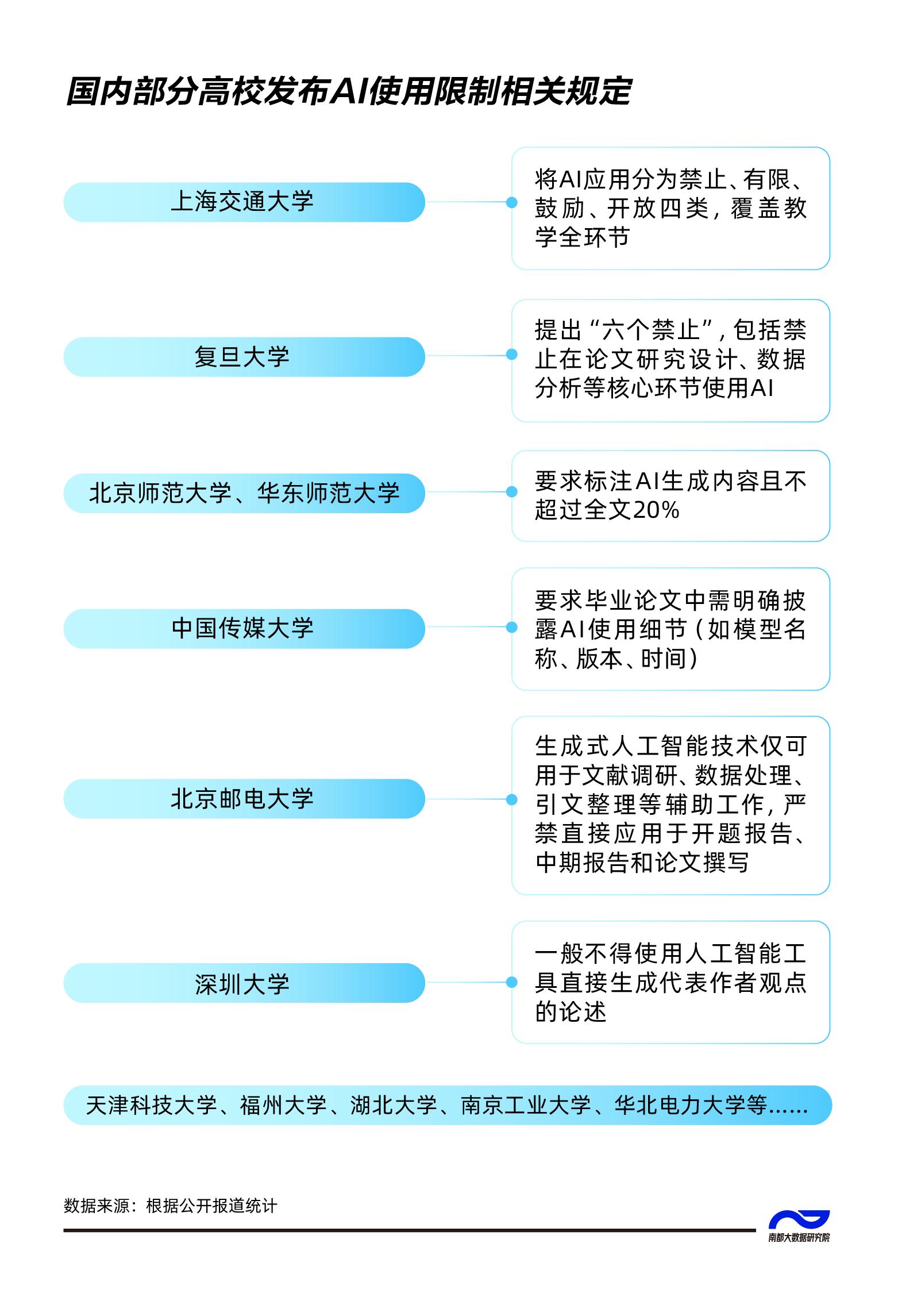 一晚速成？AI写论文成“生意”，高校如何阻击？