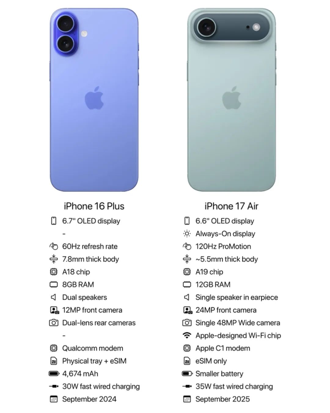 3299起 骁龙8Elite小平板发布 | iPhone17Air配置前瞻 超薄机身+单摄