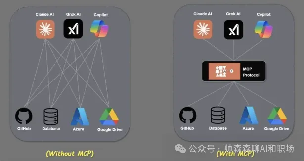 通俗易懂讲AI之MCP,为什么MCP这么火?