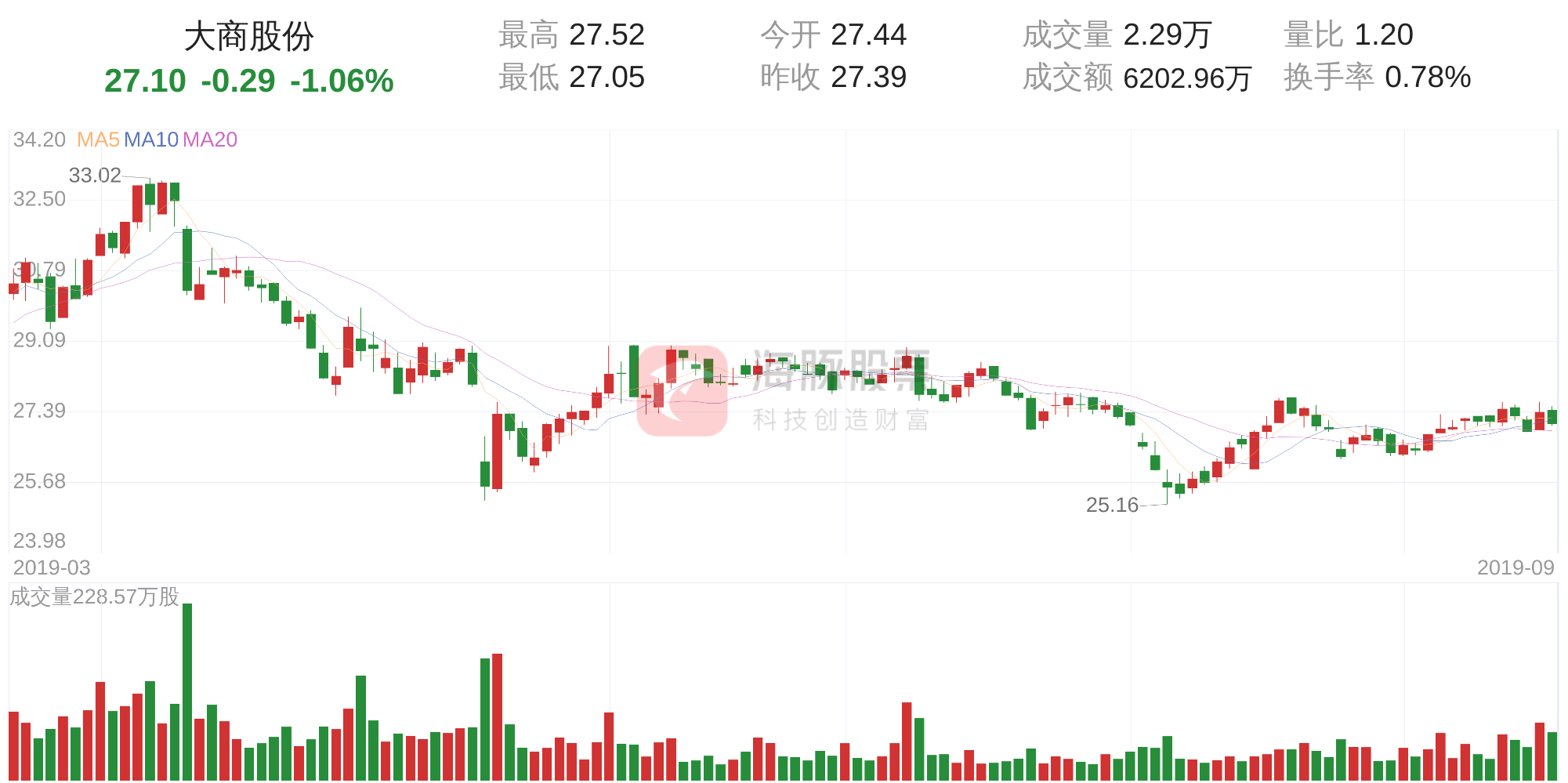 9月19日走势分析(2021年9月19日黄金走势预测)