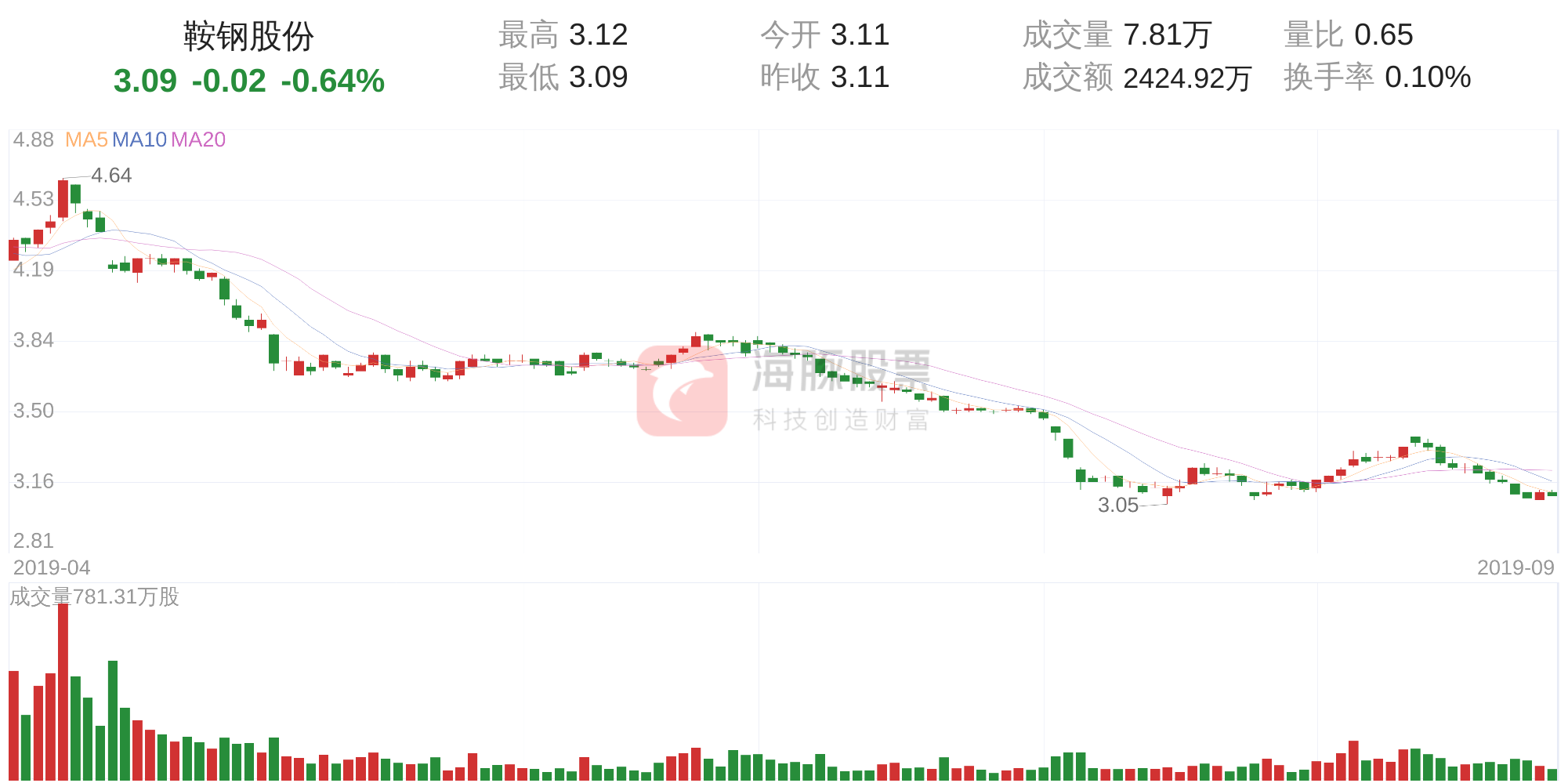 9月30日走势分析(用缠论分析9月30日的走势)