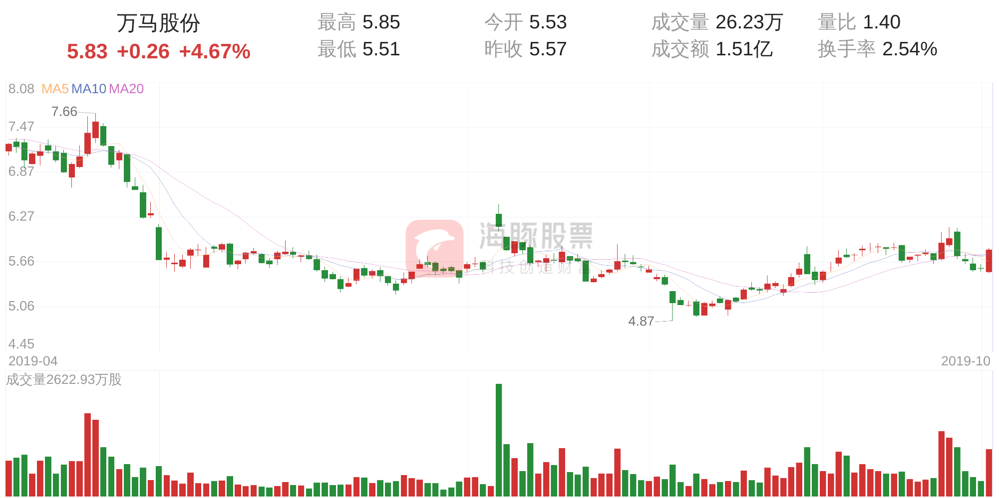 10月9日走势分析(2021年10月9日排列五规律走势)