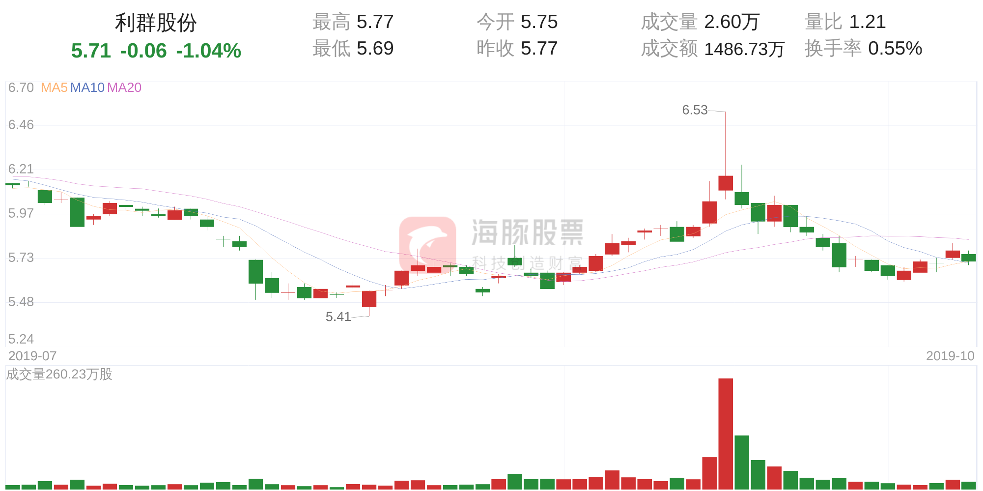 10月15日走势分析(10月15日股票走势预测)