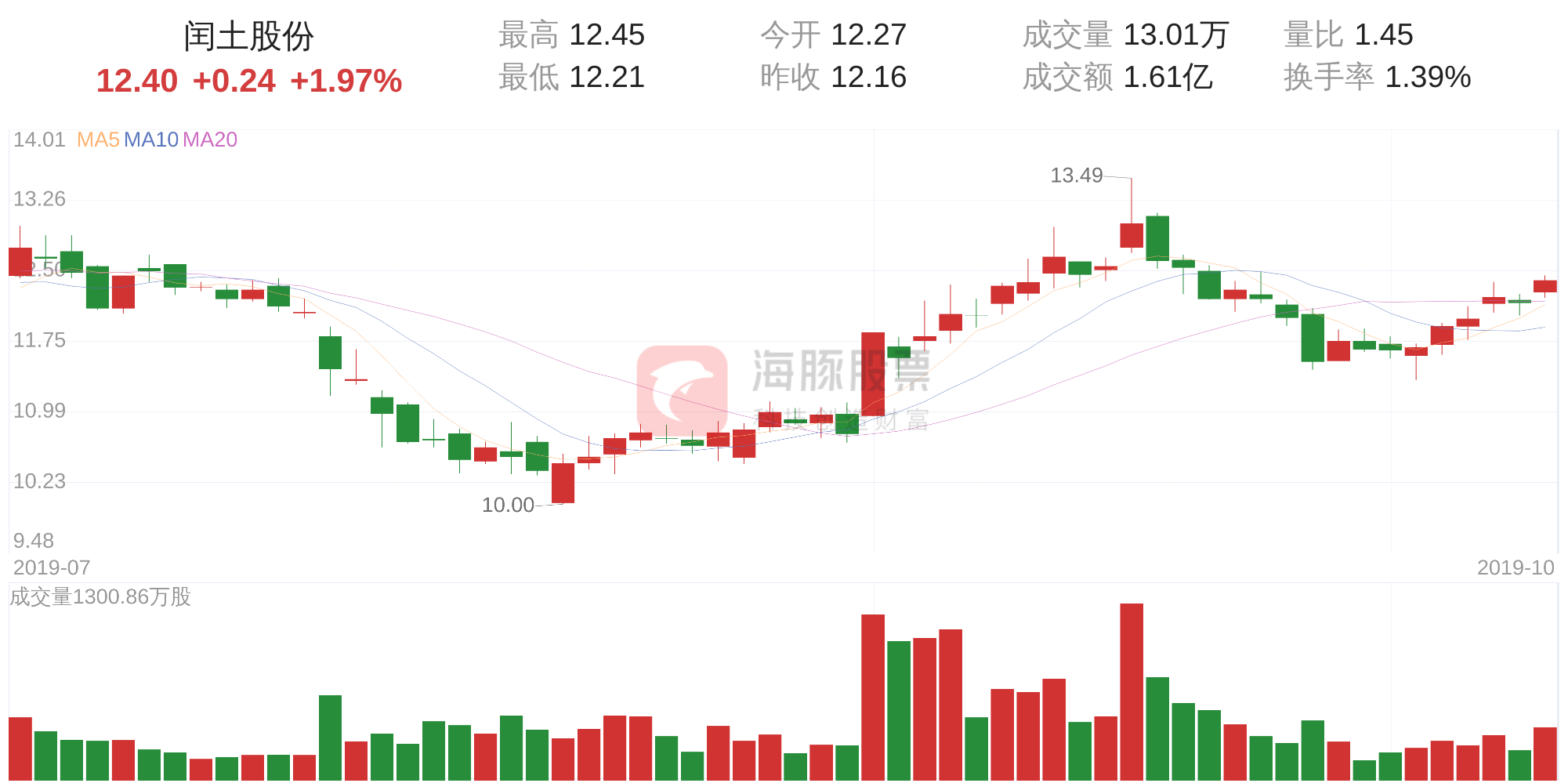 10月16日走势分析(10月16日生猪价格行情走势)