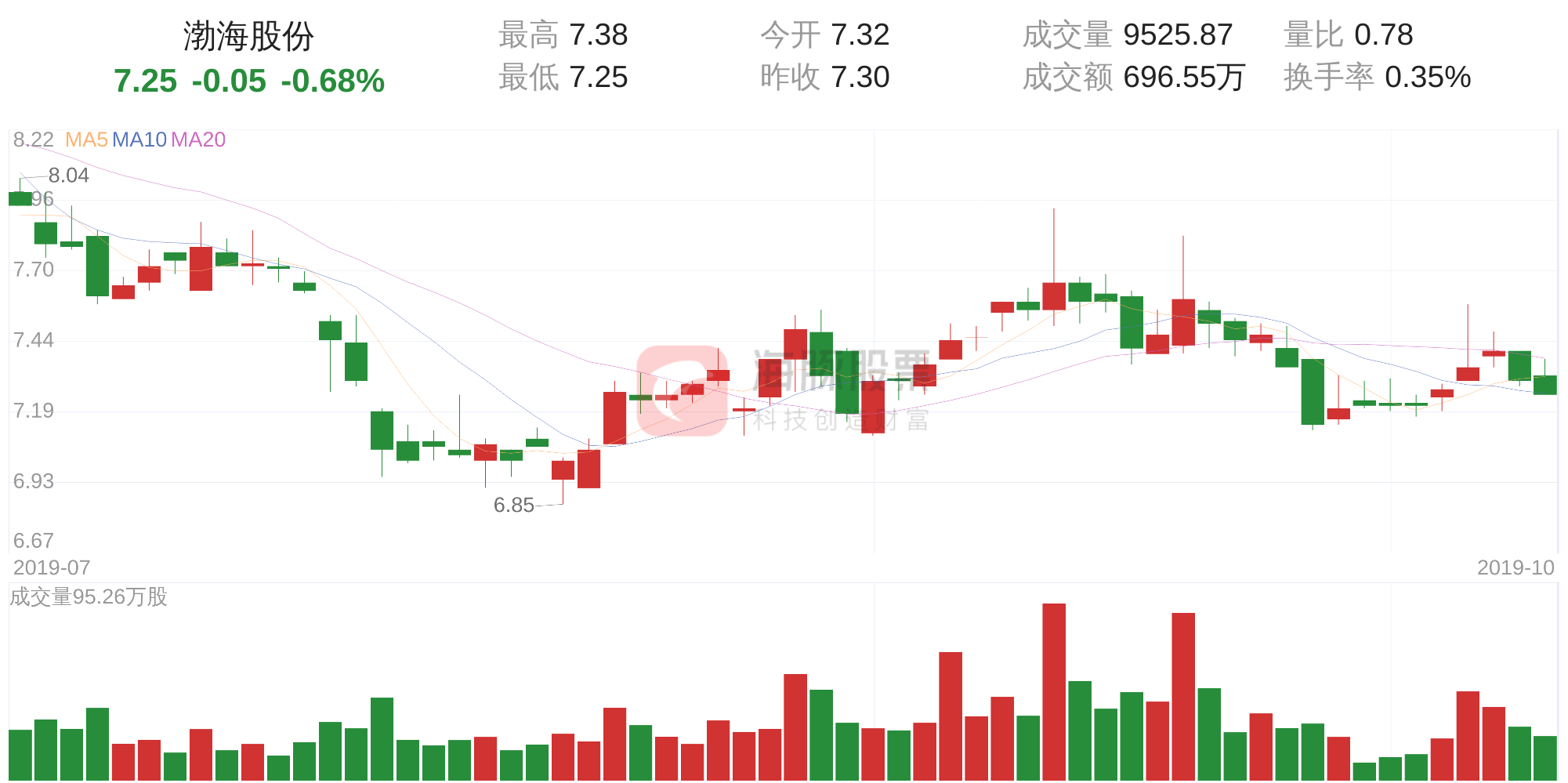 10月16日走势分析(10月16日排列五规律走势)