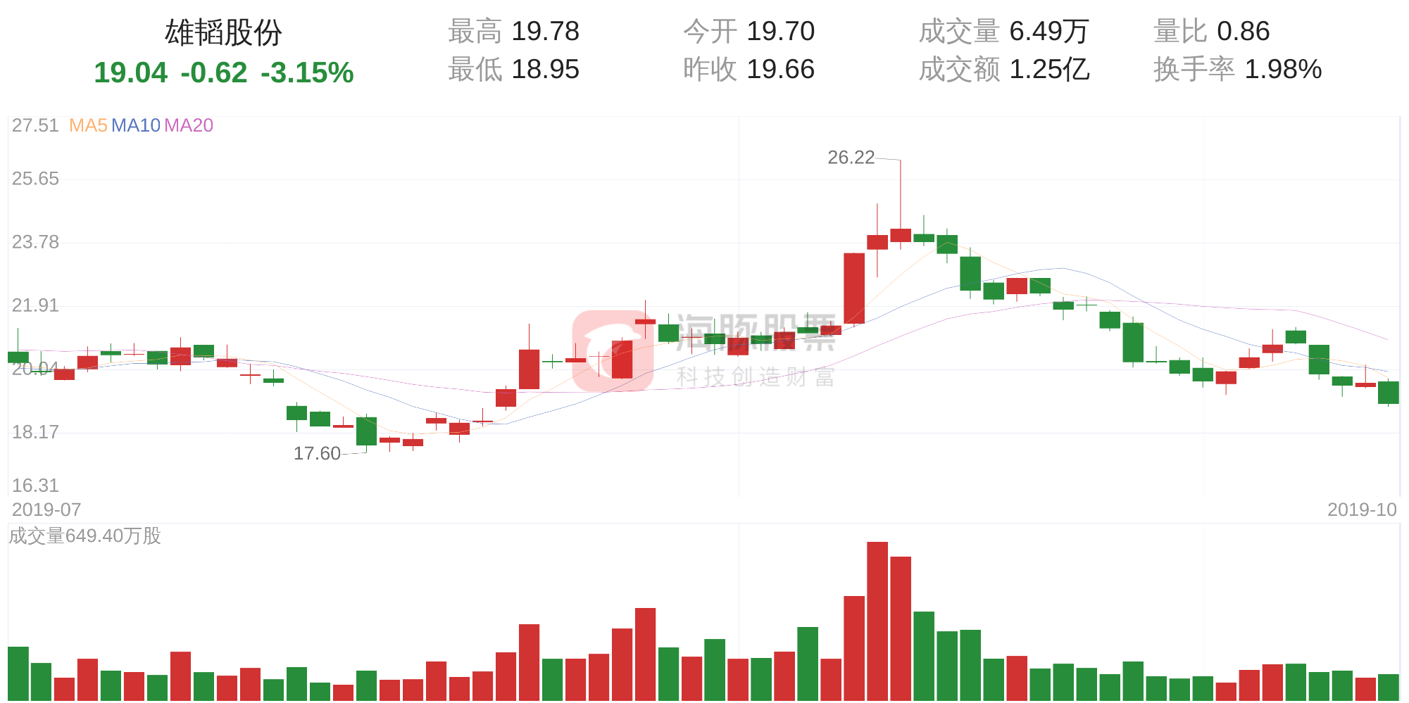 10月18日走势分析(10月18日黄金走势分析)