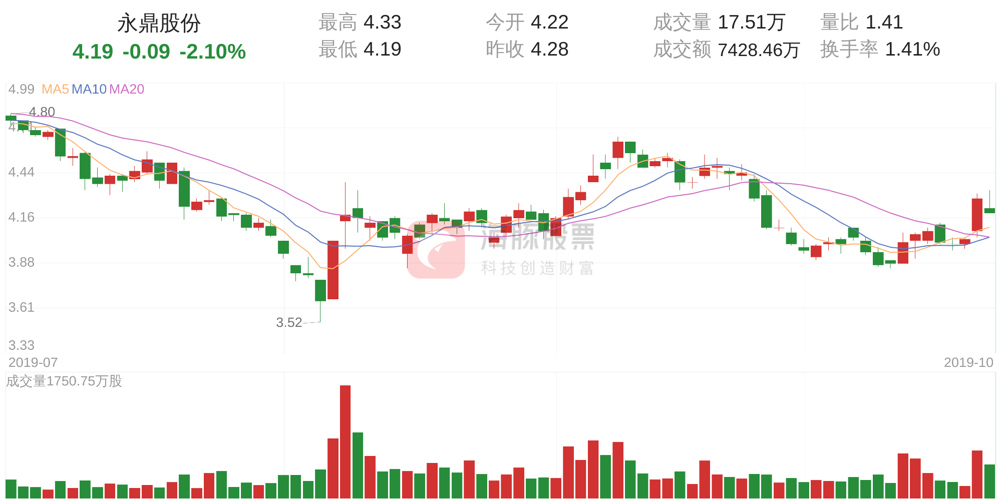10月29日走势分析(排列五10月29日图规走势)