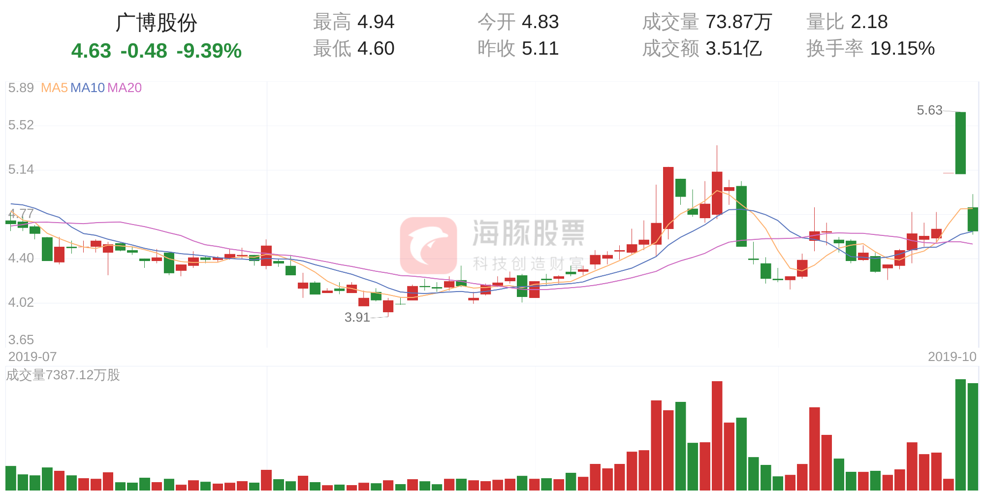 10月30日走势分析